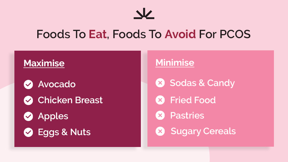 Foods to eat, foods to avoid for PCOS