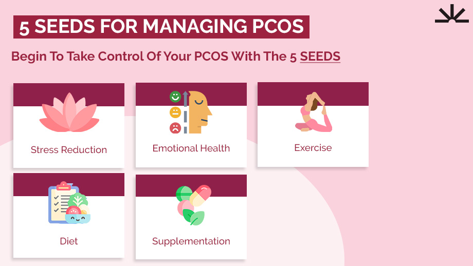 5 Seeds For PCOS
