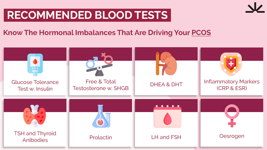 PCOS Blood Tests