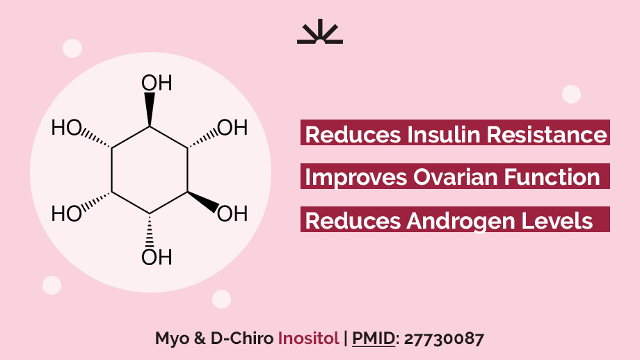 Inositol For PCOS Research Facts
