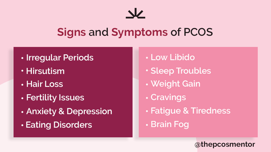 PCOS Signs & Symptoms
